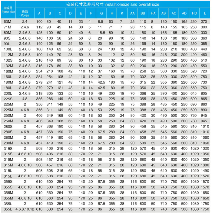 YBX3ϵиЧʸ첽綯B3װߴ缰γߴ