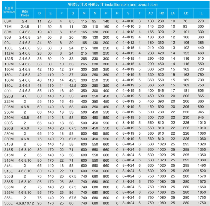 YBX3ϵиЧʸ첽綯B5װߴ缰γߴ