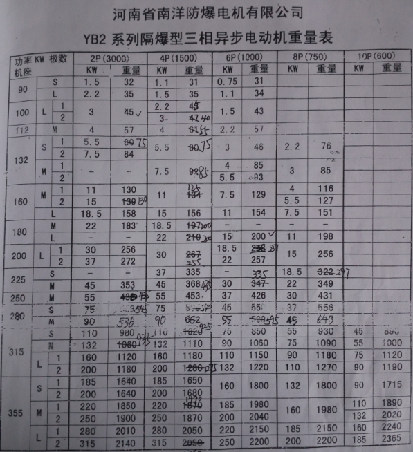 �������������